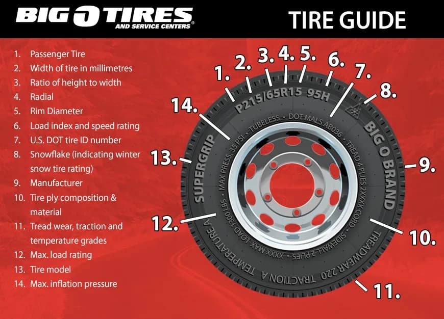 Tires at Big O Tires Powell River